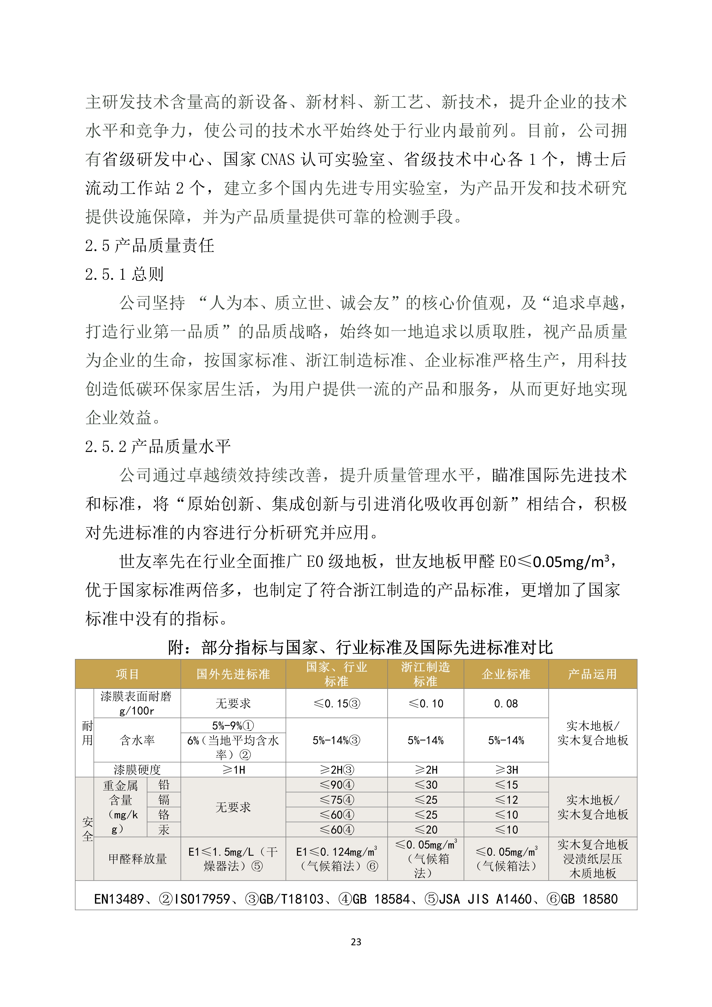 世友企業質量誠信報告2019年度_23.jpg